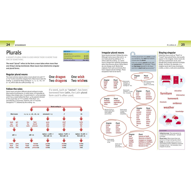 Help Your Kids with English (Ages 10-16) – Key Stages 3-4