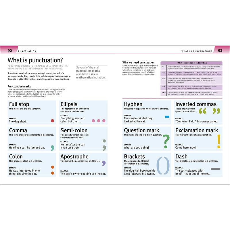 Help Your Kids with English (Ages 10-16) – Key Stages 3-4