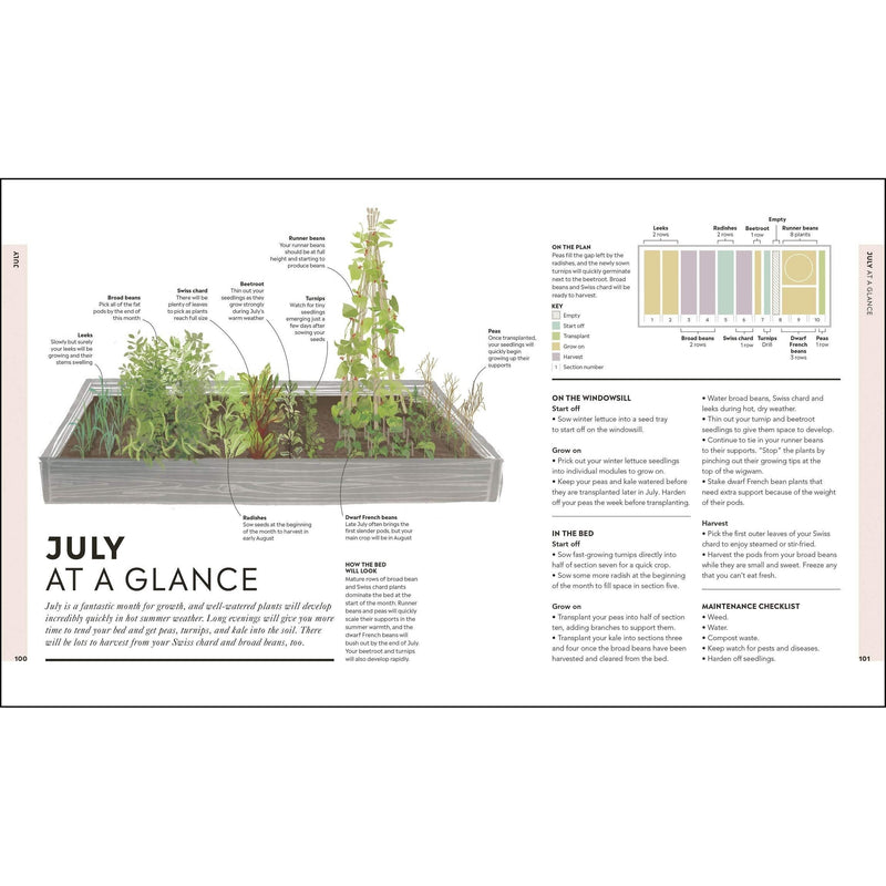 Veg in One Bed: Grow an Abundance of Food in a Raised Bed, Month by Month by Huw Richards